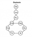 Endocrine System Building A Medical Terminology Foundation