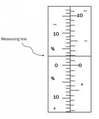 Field Technique Tips For Measuring Slope Forest Measurements An