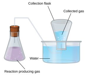 12 4 Stoichiometry Of Gaseous Substances Mixtures And Reactions