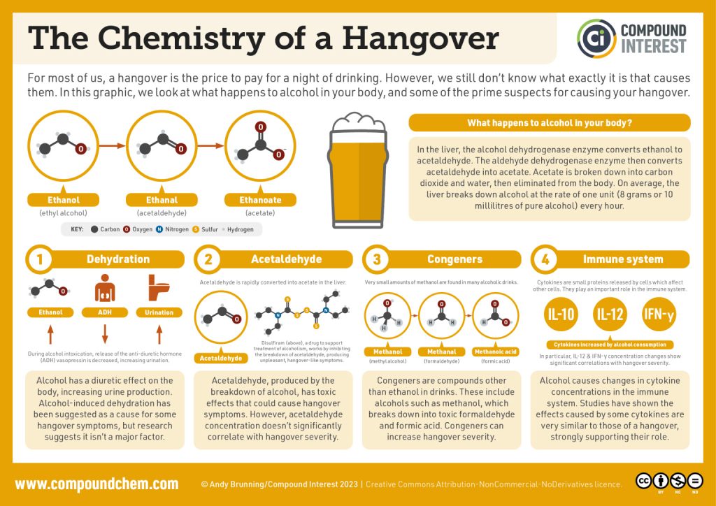 23 4 Reactions Of Alcohols Organic And Biochemistry Supplement To