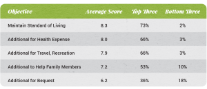 Pension Finance And Management