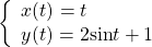 \left\{\begin{array}{l}x(t)=t\hfill \\ y(t)=2\mathrm{sin}t+1\hfill \end{array}