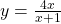 y=\frac{4x}{x+1}