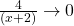 \frac{4}{(x+2)}\to 0