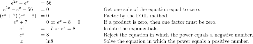 \begin{array}{lll}\,\,\,\,\,\,\,\,\,\,\,\,\,{e}^{2x}-{e}^{x}\hfill & =56\hfill & \hfill \\ \,\,\,\,{e}^{2x}-{e}^{x}-56\hfill & =0\hfill & \text{Get one side of the equation equal to zero}.\hfill \\ \left({e}^{x}+7\right)\left({e}^{x}-8\right)\hfill & =0\hfill & \text{Factor by the FOIL method}.\hfill \\ \,\,\,\,\,\,\,\,\,\,\,\,\,\,\,\,{e}^{x}+7\hfill & =0\text{ or }{e}^{x}-8=0\begin{array}{cccc}& & & \end{array}\hfill & \text{If a product is zero, then one factor must be zero}.\hfill \\ \,\,\,\,\,\,\,\,\,\,\,\,\,\,\,\,\,\,\,\,\,\,\,{e}^{x}\hfill & =-7{\text{ or e}}^{x}=8\hfill & \text{Isolate the exponentials}.\hfill \\ \,\,\,\,\,\,\,\,\,\,\,\,\,\,\,\,\,\,\,\,\,\,\,{e}^{x}\hfill & =8\hfill & \text{Reject the equation in which the power equals a negative number}.\hfill \\ \,\,\,\,\,\,\,\,\,\,\,\,\,\,\,\,\,\,\,\,\,\,\,\,x\hfill & =\mathrm{ln}8\hfill & \text{Solve the equation in which the power equals a positive number}.\hfill \end{array}