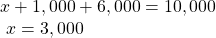 \begin{array}{l}x+1,000+6,000=10,000\hfill \\ \text{ }x=3,000\text{ }\hfill \end{array}