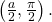 \,\left(\frac{a}{2},\frac{\pi }{2}\right).\,