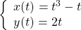 \left\{\begin{array}{l}x(t)={t}^{3}-t\hfill \\ y(t)=2t\hfill \end{array}