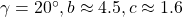  \gamma =20^{\circ},b\approx 4.5,c\approx 1.6