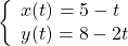 \left\{ \begin{array}{l}x(t)=5-t\hfill \\ y(t)=8-2t\hfill \end{array}