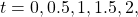 t=0,0.5,1,1.5,2,