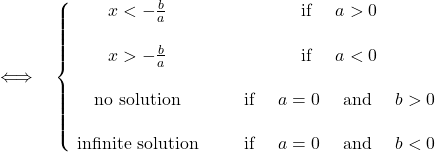 \quad \Longleftrightarrow \quad   \left\{ \begin{matrix}     x< - \frac{b}{a}\quad & \hbox { if } \quad a> 0 \\ \\ x > - \frac{b}{a}\quad & \hbox { if } \quad a< 0 \\ \\  \hbox{ no solution } \quad & \hbox { if } \quad a = 0 \quad \hbox { and }  \quad b> 0\\ \\ \hbox{ infinite solution } \quad & \hbox { if } \quad a =0 \quad \hbox { and }  \quad b< 0 \end{matrix} \right.