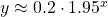 y\approx 0.2\cdot {1.95}^{x}