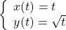 \left\{\begin{array}{l}x(t)=t\\ y(t)=\sqrt{t}\end{array}