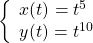 \left\{\begin{array}{l}x(t)={t}^{5}\hfill \\ y(t)={t}^{10}\hfill \end{array}