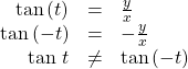 \begin{array}{ccc}\hfill \text{tan}\left(t\right)& =& \frac{y}{x}\hfill \\ \hfill \text{tan}\left(-t\right)& =& -\frac{y}{x}\hfill \\ \hfill \text{tan }t& \ne & \text{tan}\left(-t\right)\hfill \end{array}