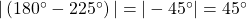 |\left(180^{\circ}-225^{\circ}\right)|=|-45^{\circ}|=45^{\circ}