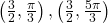 \left(\frac{3}{2},\frac{\pi }{3}\right),\left(\frac{3}{2},\frac{5\pi }{3}\right)