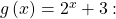 \,g\left(x\right)={2}^{x}+3: