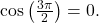 \,\mathrm{cos}\left(\frac{3\pi }{2}\right)=0.\,