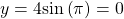 y=4\mathrm{sin}\left(\pi \right)=0