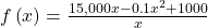 f\left(x\right)=\frac{15,000x-0.1{x}^{2}+1000}{x}