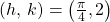 \,\left(h,\,k\right)=\left(\frac{\pi }{4},2\right)