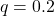 q = 0.2
