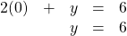 \[\begin{array}{lllll} 2(0)&+&y&=&6 \\ &&y&=&6 \end{array}\]