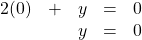 \[\begin{array}{llrll} 2(0)&+&y&=&0 \\ &&y&=&0 \end{array}\]