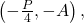 \,\left(-\frac{P}{4},-A\right),\,