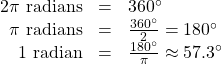 \begin{array}{ccc}\hfill 2\pi \text{ radians}& =& 360^{\circ}\hfill \\ \hfill \pi \text{ radians}& =& \frac{360^{\circ}}{2}=180^{\circ}\hfill \\ \hfill 1\text{ radian}& =& \frac{180^{\circ}}{\pi }\approx 57.3^{\circ}\hfill \end{array}