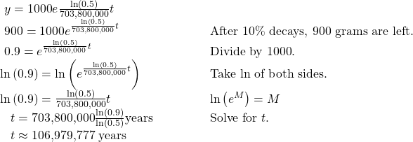 \begin{array}{ll}\text{ }y=\text{1000}e\frac{\mathrm{ln}\left(0.5\right)}{\text{703,800,000}}t\hfill & \hfill \\ \text{ }900=1000{e}^{\frac{\mathrm{ln}\left(0.5\right)}{\text{703,800,000}}t}\hfill & \text{After 10\% decays, 900 grams are left}.\hfill \\ \text{ }0.9={e}^{\frac{\mathrm{ln}\left(0.5\right)}{\text{703,800,000}}t}\hfill & \text{Divide by 1000}.\hfill \\ \mathrm{ln}\left(0.9\right)=\mathrm{ln}\left({e}^{\frac{\mathrm{ln}\left(0.5\right)}{\text{703,800,000}}t}\right)\hfill & \text{Take ln of both sides}.\hfill \\ \mathrm{ln}\left(0.9\right)=\frac{\mathrm{ln}\left(0.5\right)}{\text{703,800,000}}t\hfill & \text{ln}\left({e}^{M}\right)=M\hfill \\ \text{ }\,\text{ }t=\text{703,800,000}×\frac{\mathrm{ln}\left(0.9\right)}{\mathrm{ln}\left(0.5\right)}\text{years}\begin{array}{cccc}& & & \end{array}\hfill & \text{Solve for }t.\hfill \\ \text{ }\,\text{ }t\approx \text{106,979,777 years}\hfill & \hfill \end{array}