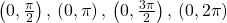 \left(0,\frac{\pi }{2}\right),\,\left(0,\pi \right),\,\left(0,\frac{3\pi }{2}\right),\,\left(0,2\pi \right)