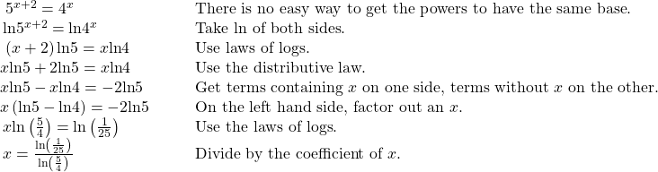 \begin{array}{ll}\text{ }\,\,{5}^{x+2}={4}^{x}\hfill & \text{There is no easy way to get the powers to have the same base}.\hfill \\ \text{ }\,\mathrm{ln}{5}^{x+2}=\mathrm{ln}{4}^{x}\hfill & \text{Take ln of both sides}.\hfill \\ \text{ }\,\left(x+2\right)\mathrm{ln}5=x\mathrm{ln}4\hfill & \text{Use laws of logs}.\hfill \\ \text{ }x\mathrm{ln}5+2\mathrm{ln}5=x\mathrm{ln}4\hfill & \text{Use the distributive law}.\hfill \\ \text{ }x\mathrm{ln}5-x\mathrm{ln}4=-2\mathrm{ln}5\hfill & \text{Get terms containing }x\text{ on one side, terms without }x\text{ on the other}.\hfill \\ \,\,x\left(\mathrm{ln}5-\mathrm{ln}4\right)=-2\mathrm{ln}5\hfill & \text{On the left hand side, factor out an }x.\hfill \\ \text{ }\,x\mathrm{ln}\left(\frac{5}{4}\right)=\mathrm{ln}\left(\frac{1}{25}\right)\begin{array}{cccc}& & & \end{array}\hfill & \text{Use the laws of logs}.\hfill \\ \text{ }\,x=\frac{\mathrm{ln}\left(\frac{1}{25}\right)}{\mathrm{ln}\left(\frac{5}{4}\right)}\hfill & \text{Divide by the coefficient of }x.\hfill \end{array}