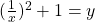 (\frac{1}{x})^2+1=y