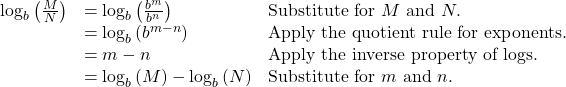 \begin{array}{lll}{\mathrm{log}}_{b}\left(\frac{M}{N}\right)\hfill & ={\mathrm{log}}_{b}\left(\frac{{b}^{m}}{{b}^{n}}\right)\,\,\,\,\,\hfill & \text{Substitute for }M\text{ and }N.\hfill \\ \hfill & ={\mathrm{log}}_{b}\left({b}^{m-n}\right)\hfill & \text{Apply the quotient rule for exponents}.\hfill \\ \hfill & =m-n\hfill & \text{Apply the inverse property of logs}.\hfill \\ \hfill & ={\mathrm{log}}_{b}\left(M\right)-{\mathrm{log}}_{b}\left(N\right)\hfill & \text{Substitute for }m\text{ and }n.\hfill \end{array}