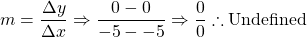 m=\dfrac{\Delta y}{\Delta x}\Rightarrow \dfrac{0-0}{-5--5}\Rightarrow \dfrac{0}{0} \therefore \text{Undefined}