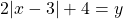 2|x-3|+4=y