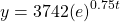 y=3742{\left(e\right)}^{0.75t}