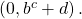 \,\left(0,{b}^{c}+d\right).