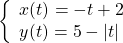 \left\{\begin{array}{l}x(t)=-t+2\\ y(t)=5-|t|\end{array}