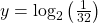 \,y={\mathrm{log}}_{2}\left(\frac{1}{32}\right)\,