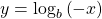 y={\mathrm{log}}_{b}\left(-x\right)