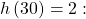 h\left(30\right)=2:\,