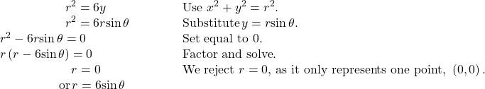 \begin{array}{ll}\,\,\,\,\,\,\,\,\,\,\,\,\,\,\,\,\,\,\,\,\,\,\,\,\,\,\,\,\,\,\,\,\,{r}^{2}=6y\hfill & \text{Use }{x}^{2}+{y}^{2}={r}^{2}.\hfill \\ \,\,\,\,\,\,\,\,\,\,\,\,\,\,\,\,\,\,\,\,\,\,\,\,\,\,\,\,\,\,\,\,\,{r}^{2}=6r\mathrm{sin}\,\theta \hfill & \text{Substitute}\,y=r\mathrm{sin}\,\theta .\hfill \\ \text{ }{r}^{2}-6r\mathrm{sin}\,\theta =0\hfill & \text{Set equal to 0}.\hfill \\ \text{ }r\left(r-6\mathrm{sin}\,\theta \right)=0\hfill & \text{Factor and solve}.\hfill \\ \,\,\,\,\,\,\,\,\,\,\,\,\,\,\,\,\,\,\,\,\,\,\,\,\,\,\,\,\,\,\,\,\,\,\,\,r=0\hfill & \text{We reject }r=0,\,\text{as it only represents one point, }\left(0,0\right).\hfill \\ \,\,\,\,\,\,\,\,\,\,\,\,\,\,\,\,\,\,\,\,\,\,\,\,\,\,\,\,\,\,\text{or}\,r=6\mathrm{sin}\,\theta \begin{array}{cccc}& & & \end{array}\hfill & \hfill \end{array}