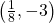 \left(\frac{1}{8},-3\right)