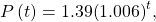 \,P\left(t\right)=1.39{\left(1.006\right)}^{t},