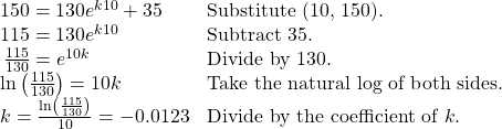 \begin{array}{ll}\text{ }150=130{e}^{k10}+35\hfill & \text{Substitute (10, 150)}.\hfill \\ \text{ }115=130{e}^{k10}\hfill & \text{Subtract 35}.\hfill \\ \text{ }\,\frac{115}{130}={e}^{10k}\hfill & \text{Divide by 130}.\hfill \\ \text{ }\mathrm{ln}\left(\frac{115}{130}\right)=10k\hfill & \text{Take the natural log of both sides}.\hfill \\ \text{ }k=\frac{\mathrm{ln}\left(\frac{115}{130}\right)}{10}=-0.0123\hfill & \text{Divide by the coefficient of }k.\hfill \end{array}