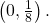 \,\left(0,\frac{1}{8}\right).\,